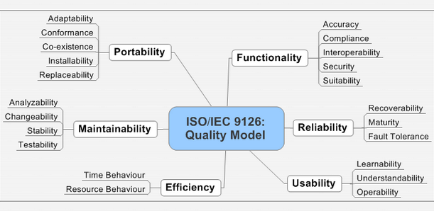Quality-Attributes.png