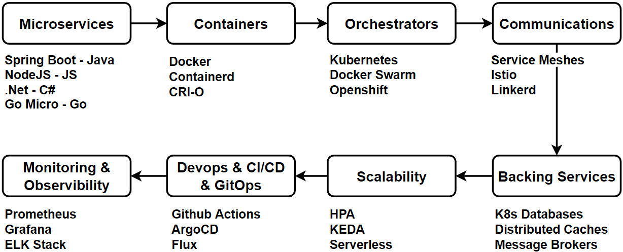 cloudNativeArchitecture.png