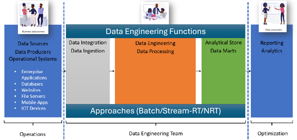 dataEngineeringPlatform-refArchi.png