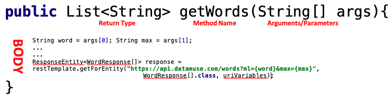 Parts of a Method/Function