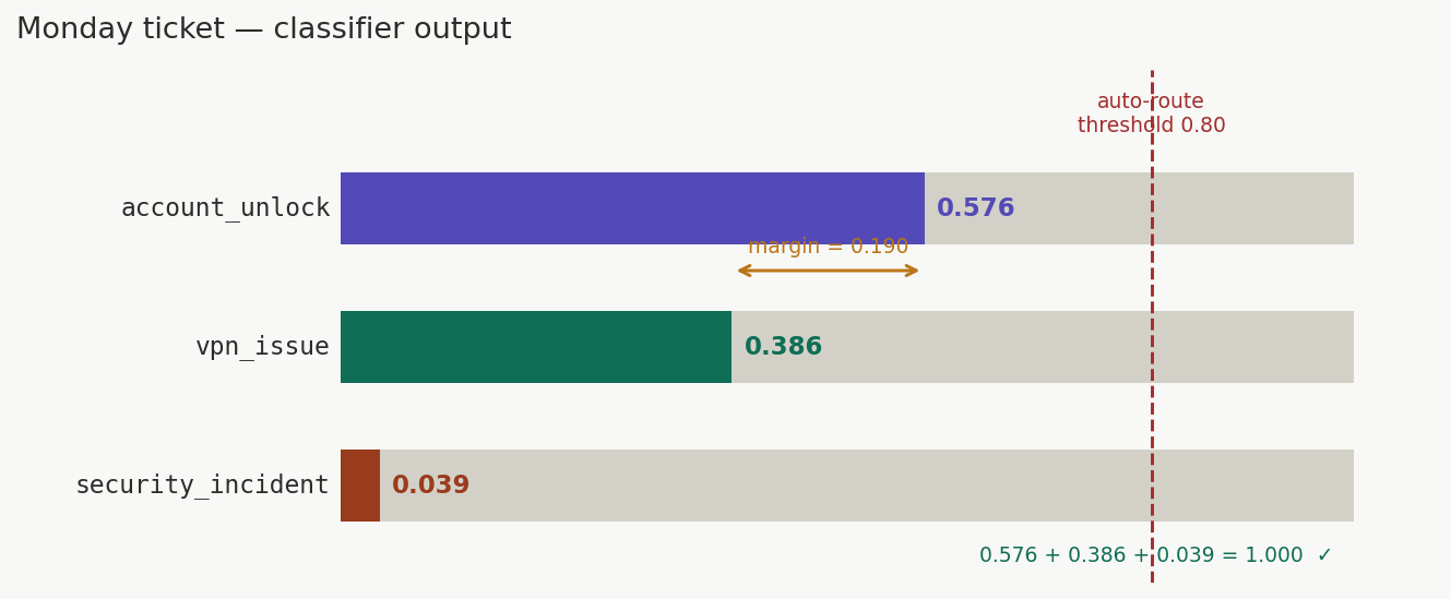 fig1_classifier_output.png