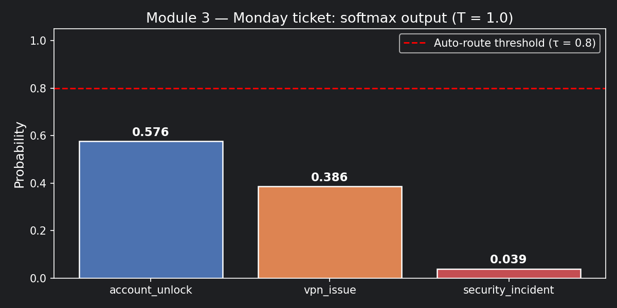 m3_fig1_default_softmax.png