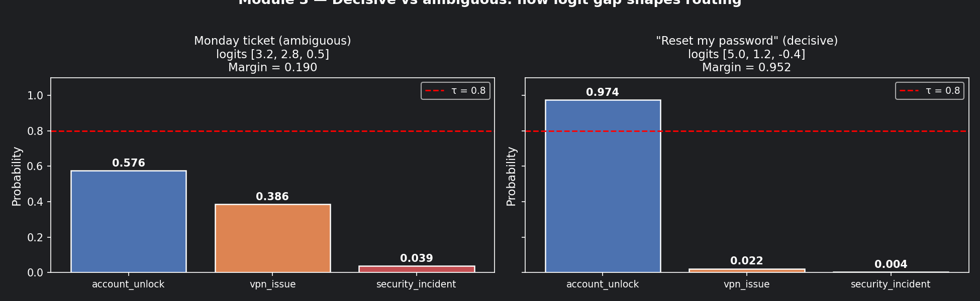 m3_fig2_decisive_vs_ambiguous.png