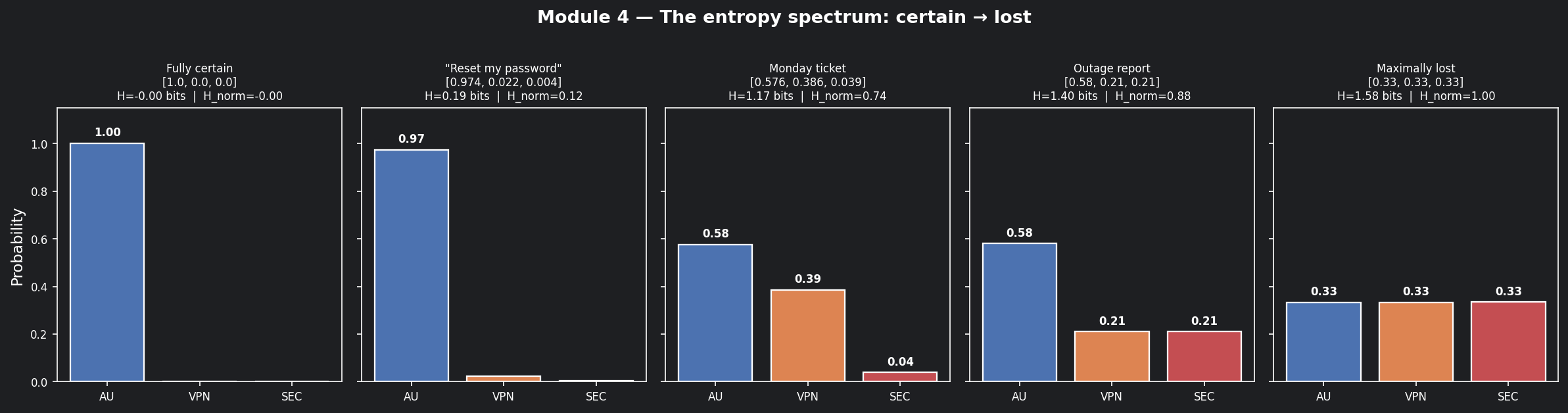m4_fig1_entropy_spectrum.png