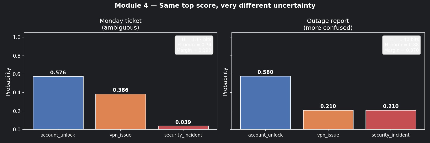m4_fig2_monday_vs_outage.png