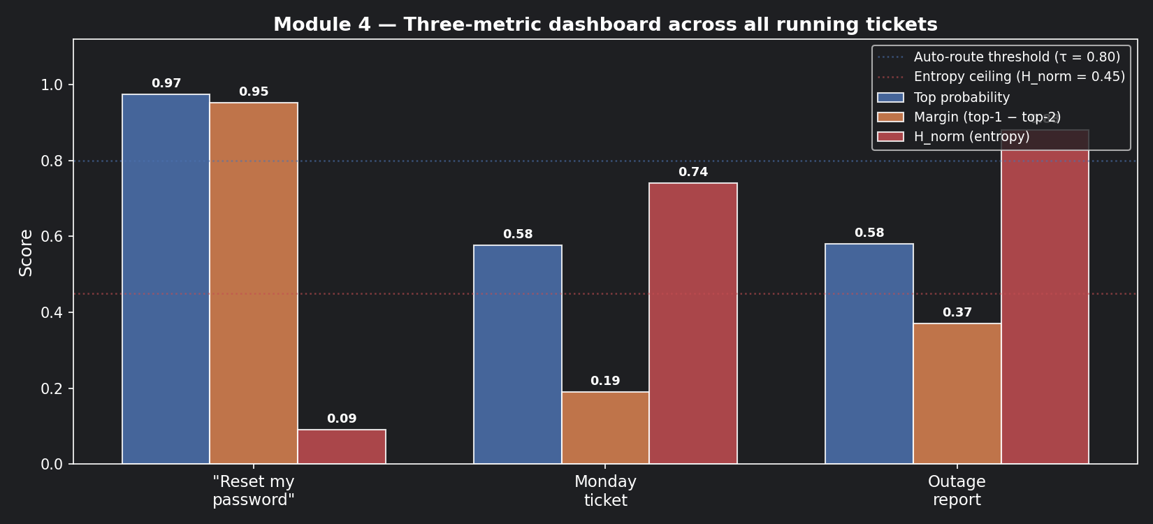 m4_fig4_three_metric_dashboard.png