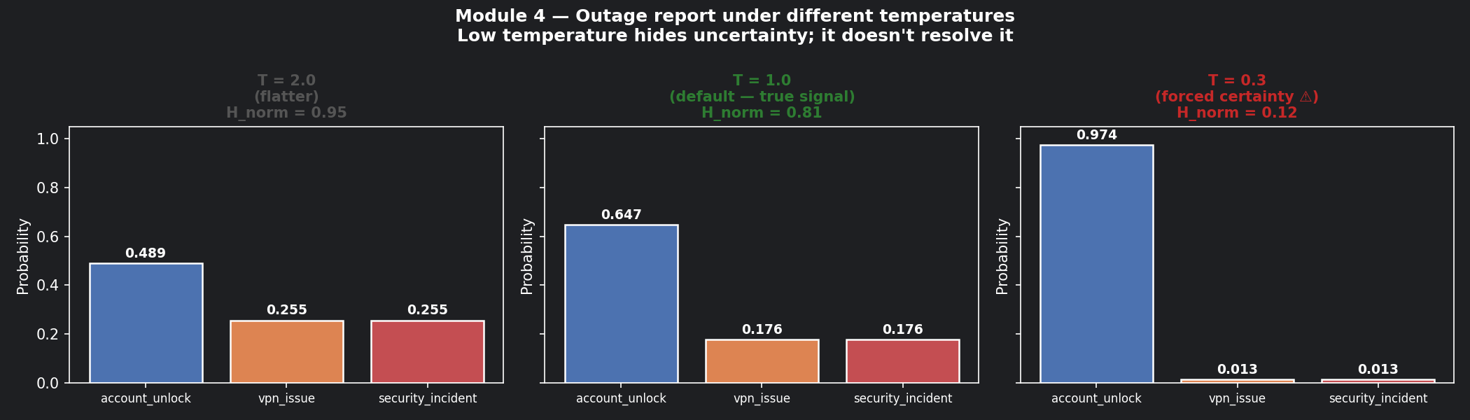 m4_fig5_temperature_hides_entropy.png