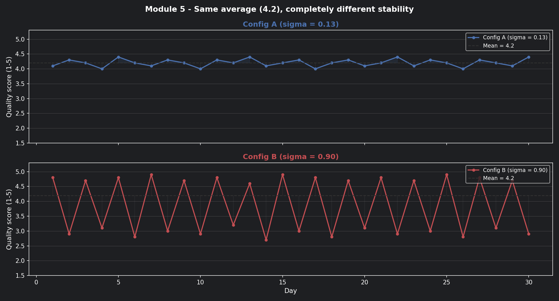 m5_fig1_30day_scores.png