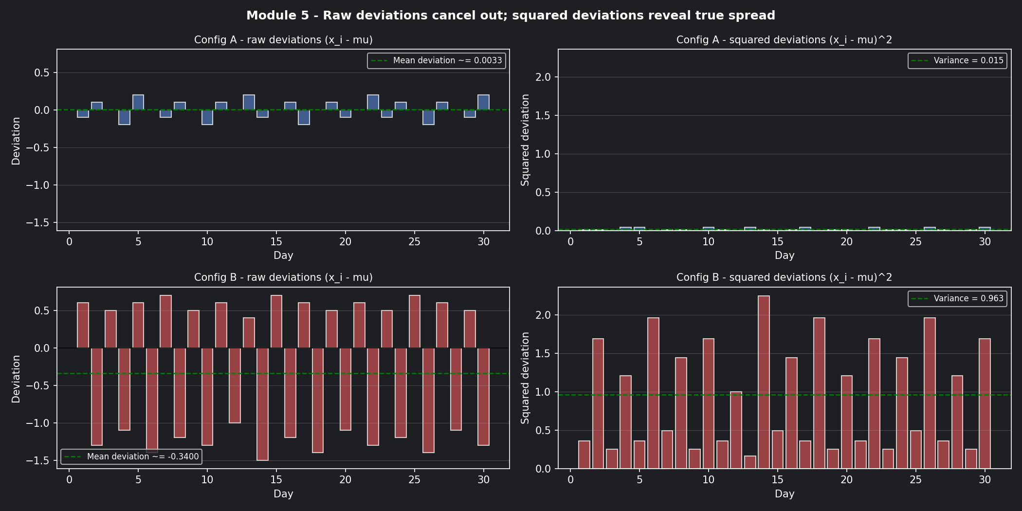 m5_fig2_squared_deviations.png