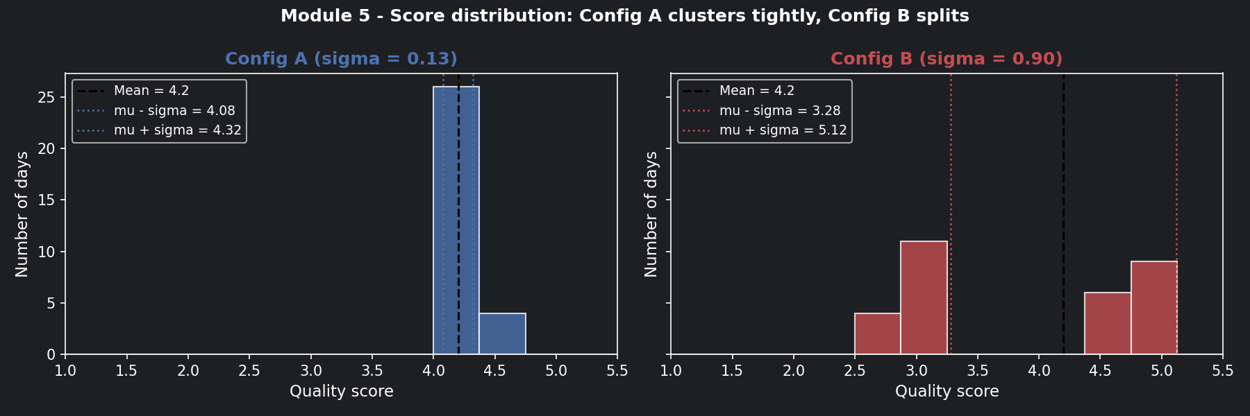 m5_fig3_histograms.png