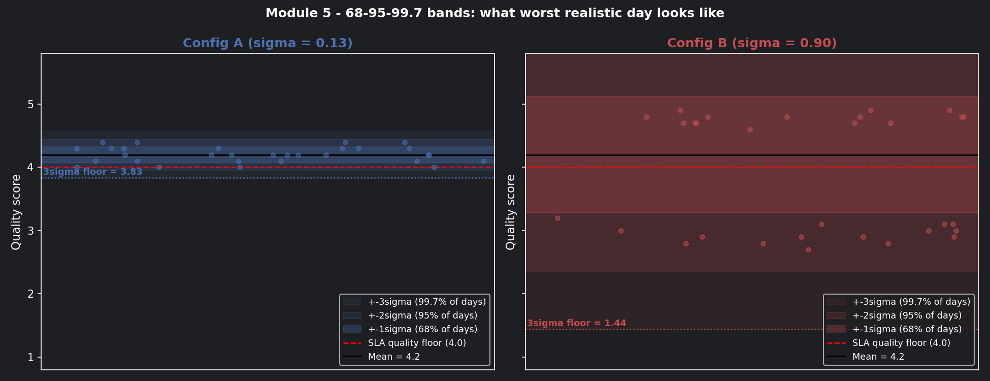 m5_fig4_sigma_bands.png