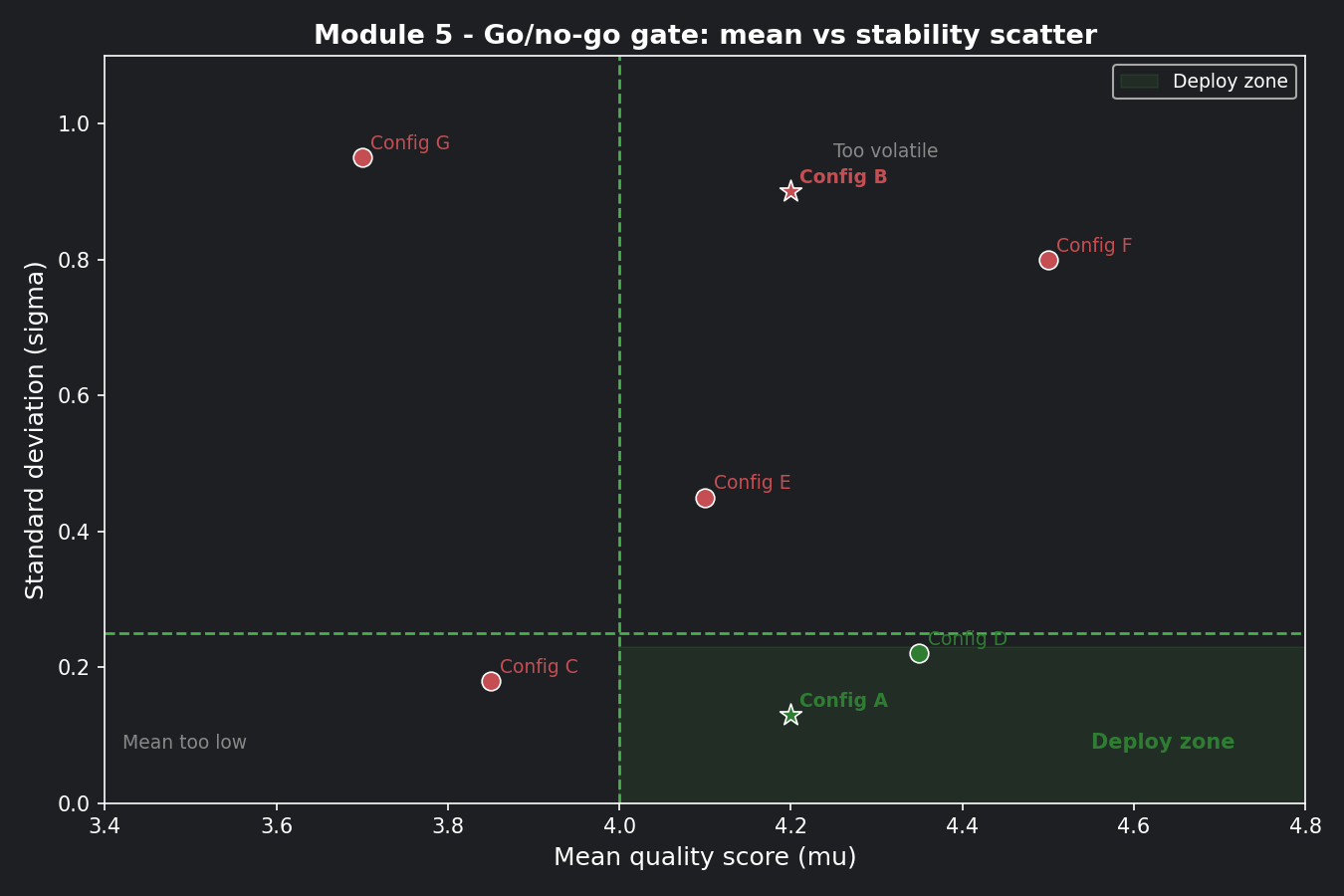 m5_fig5_gonogo_scatter.png