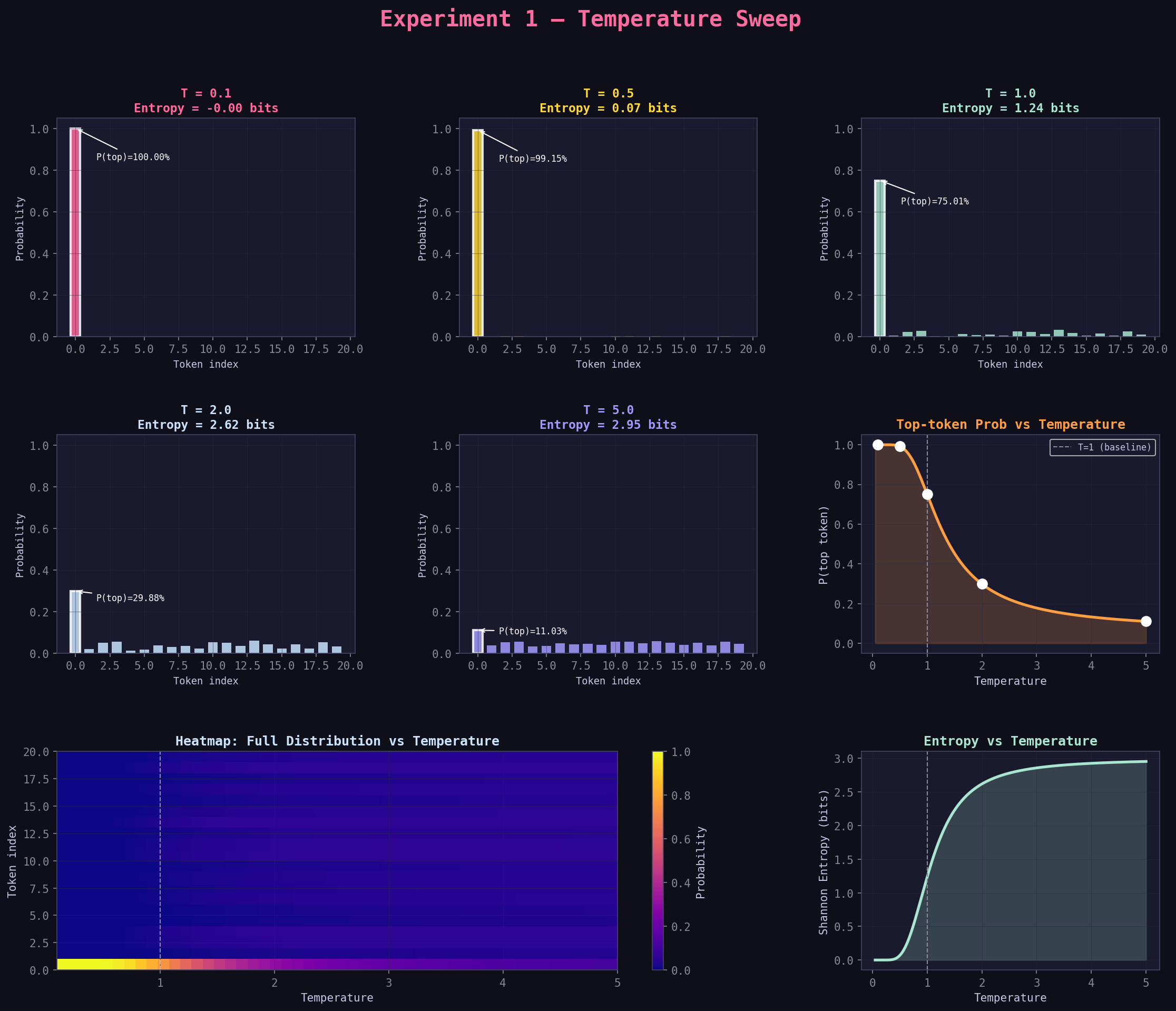 exp1_temperature.png