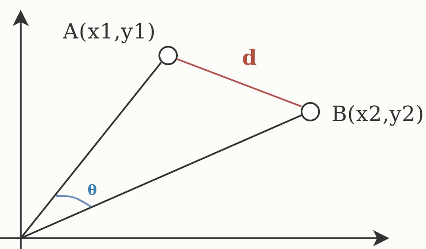 cosine.png
