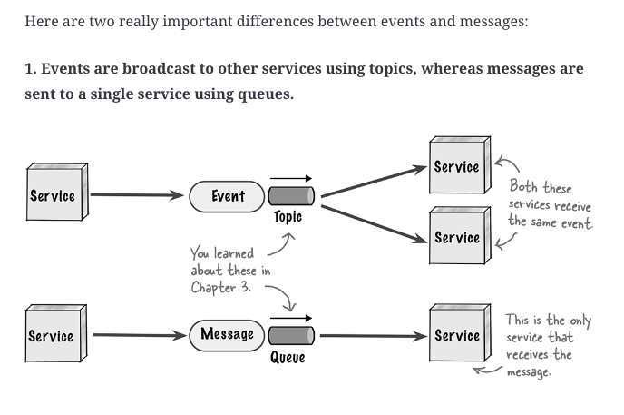 eventVsMessage1.png