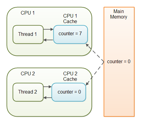 java-volatile-2.png