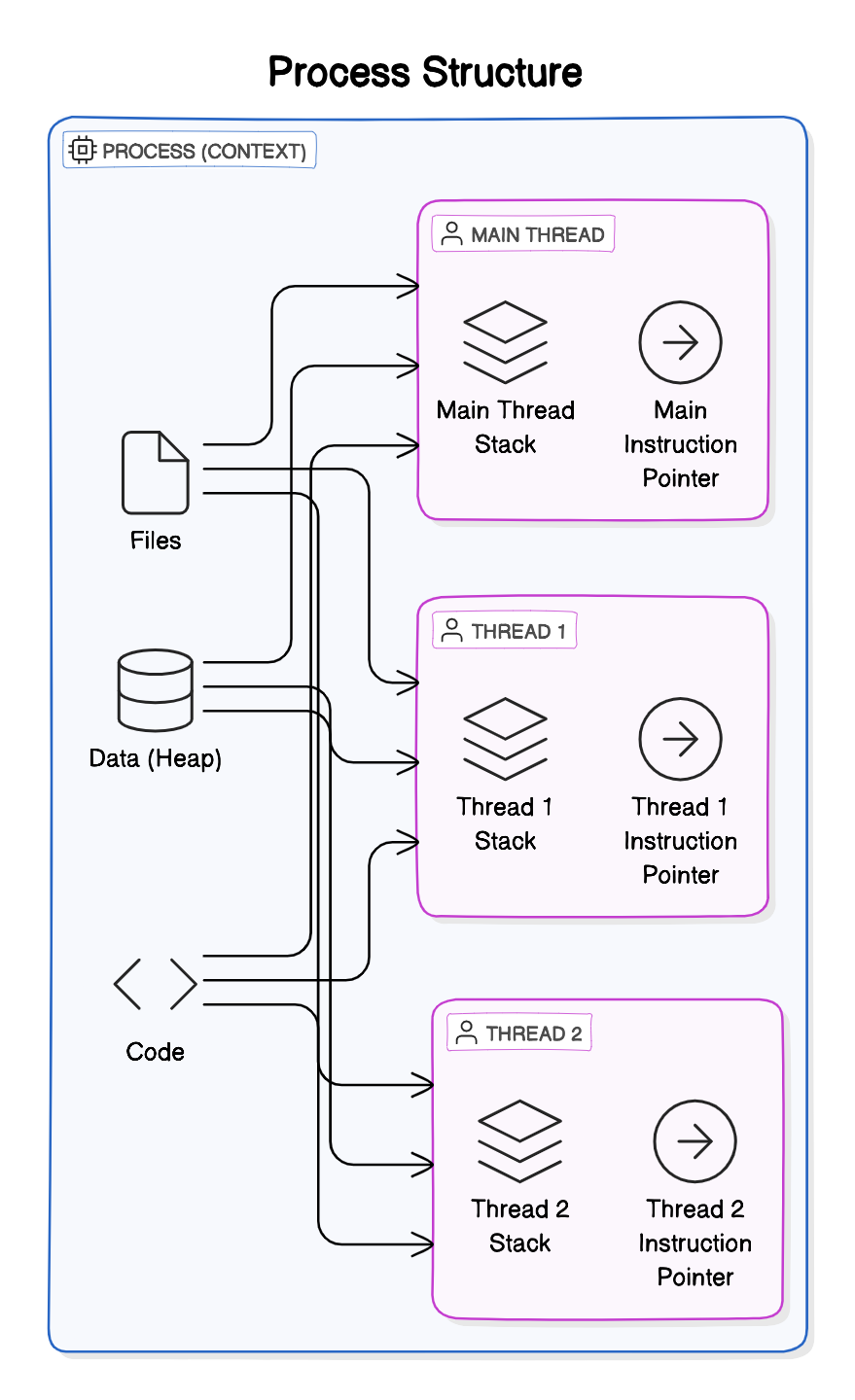 process.png