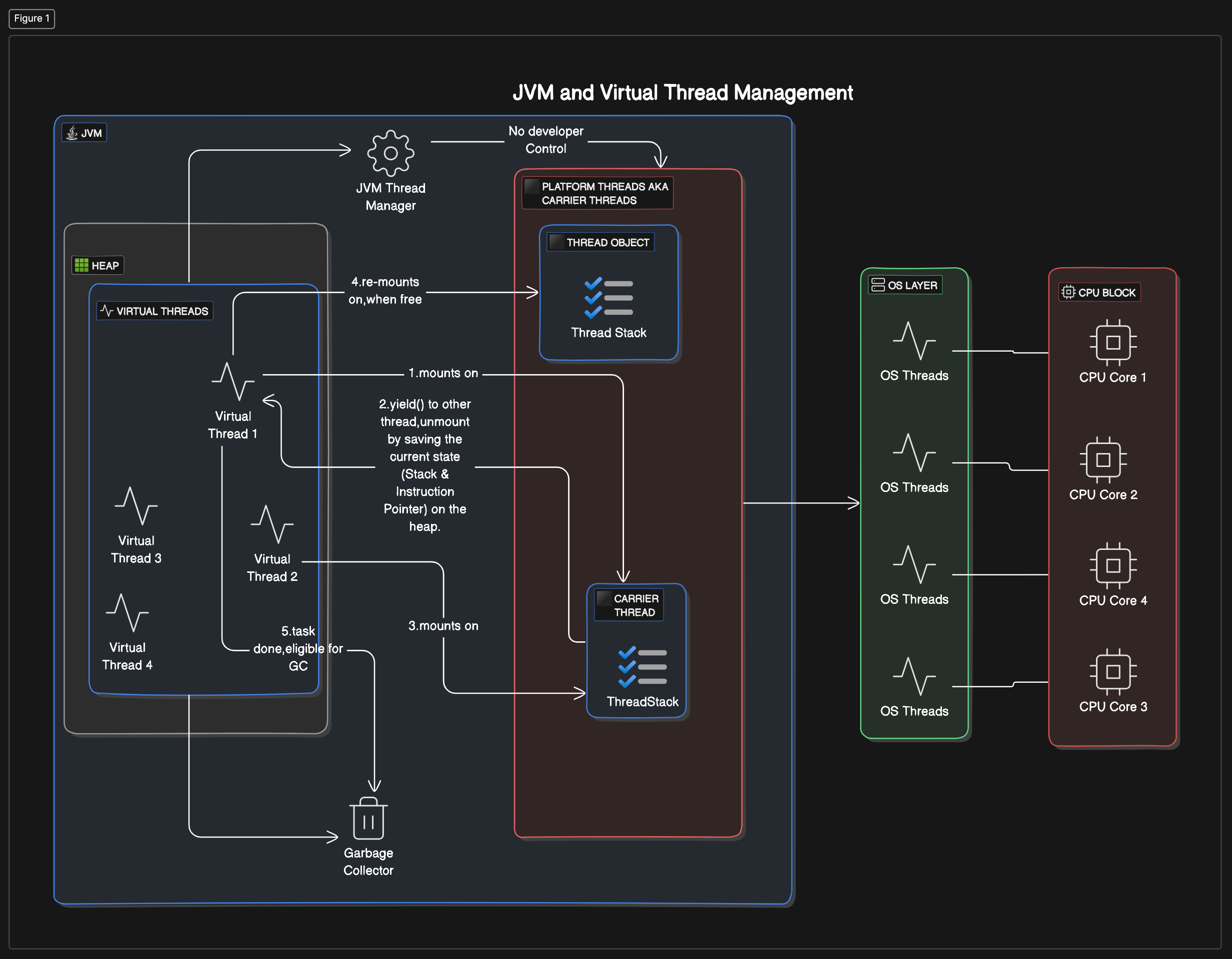 virtualThreadArchitecture.png